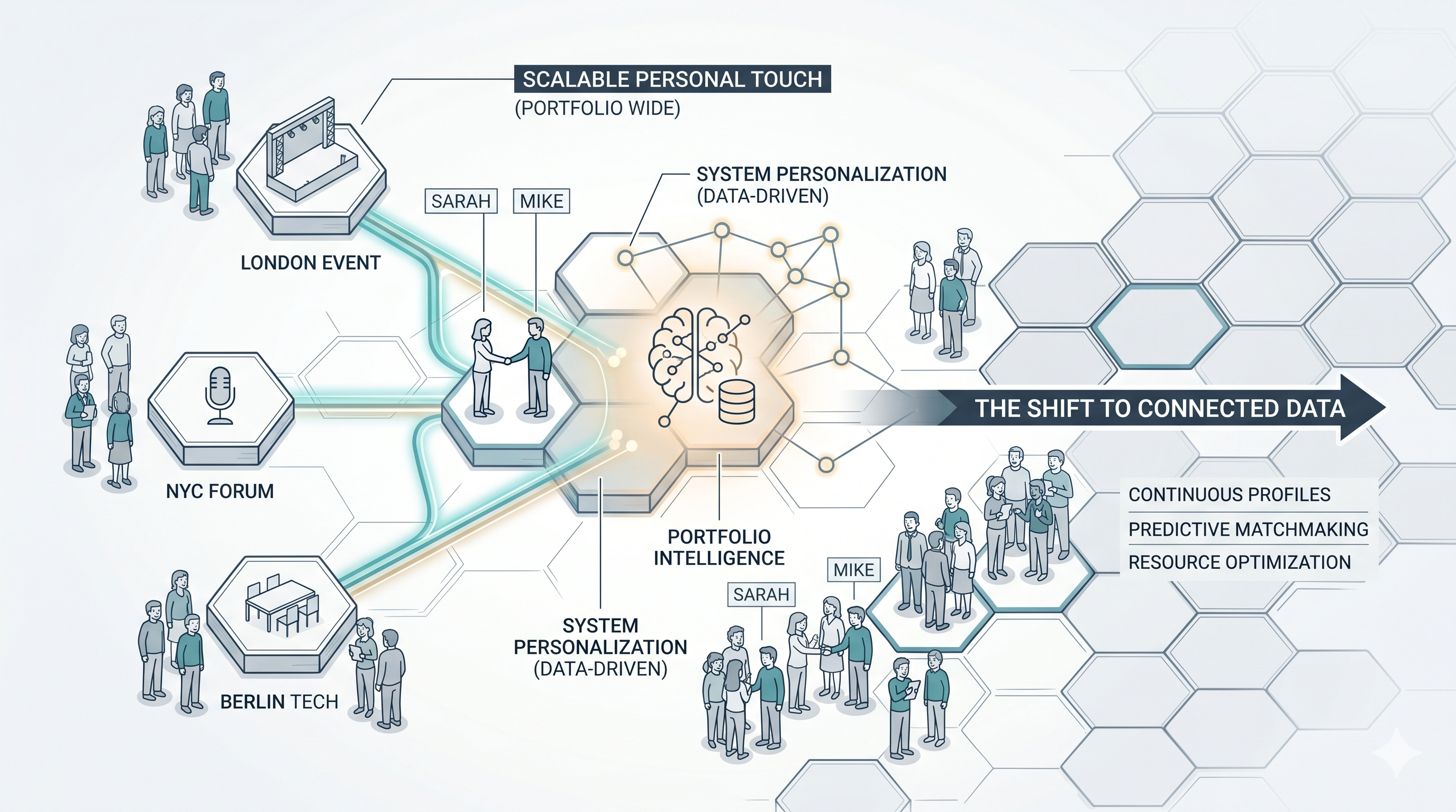 The Personal Touch at Scale (Part II): What Event Intelligence Actually Looks Like